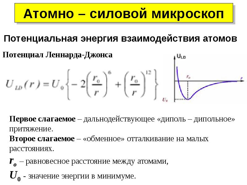 Энергия атомных взаимодействий