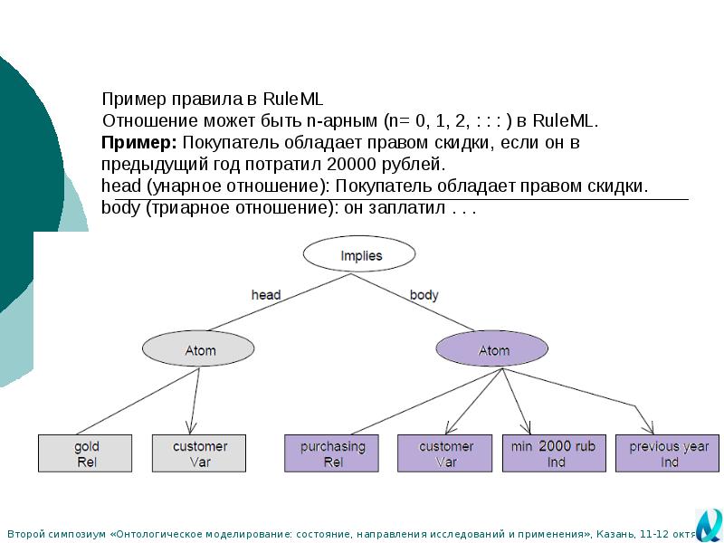 Языки запросов сервер. Правила примеры. Правило example. Заказчики примеры. Примеры сложных n-арных отношений.