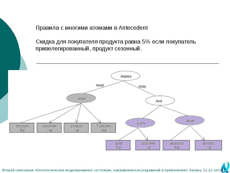 Языки запросов сервер. Онтологический треугольник.