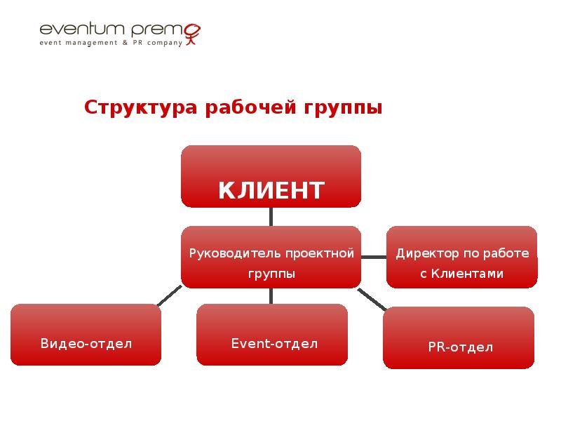 Глав проект групп