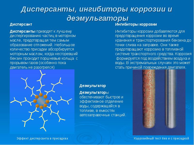 Ингибиторы Коррозии Металлов Купить