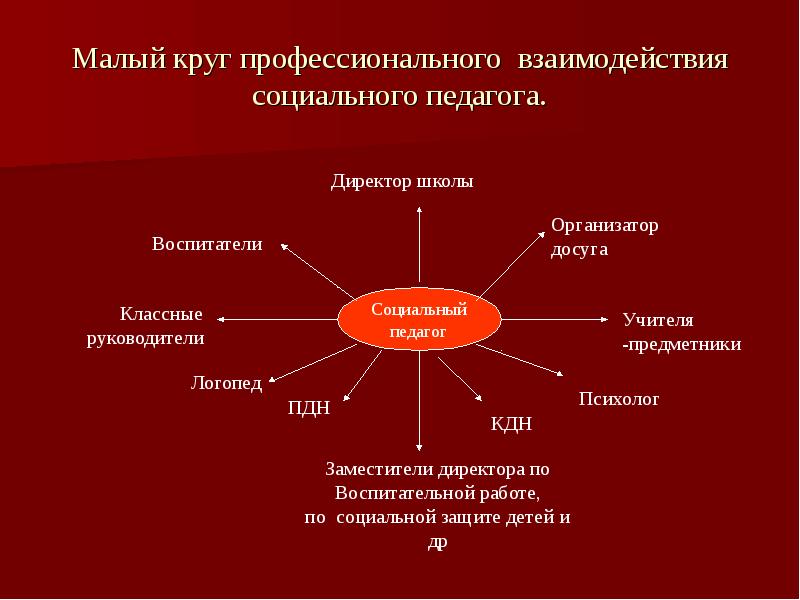 Дополнительное образование социальный педагог