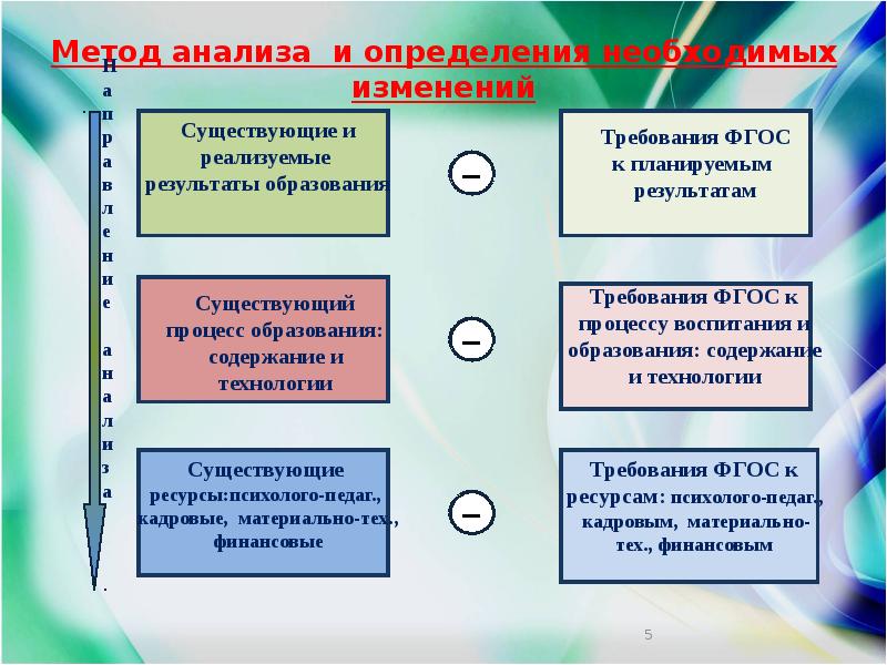 Что такое инновационная составляющая проекта