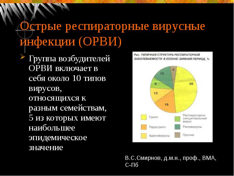 Респираторные вирусные инфекции возбудители. Возбудители ОРВИ принадлежат к семейству. Диаграмма заболеваемости респираторными вирусами. Возбудители острых респираторных вирусных инфекций. Рис.1.этиологическая структура респираторных вирусных инфекций.