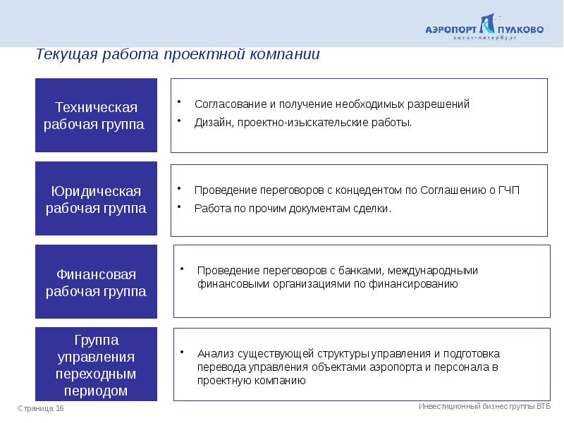 Разработка проекта гчп