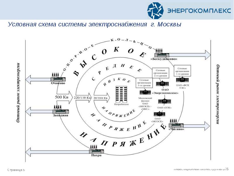 Схема электроснабжения владивостока