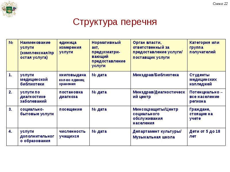 Схема списка. Структура перечня. Структура перечня документов. Структура перечня типовых документов. Структура список.