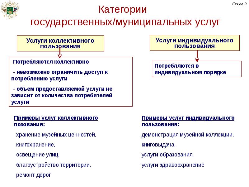 Государственная муниципальная работа. Муниципальные услуги примеры. Виды государственных и муниципальных услуг. Примеры услуг. Примеры государственных услуг и муниципальных услуг.