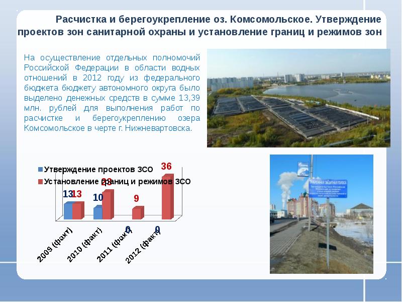 Проект зсо заказать