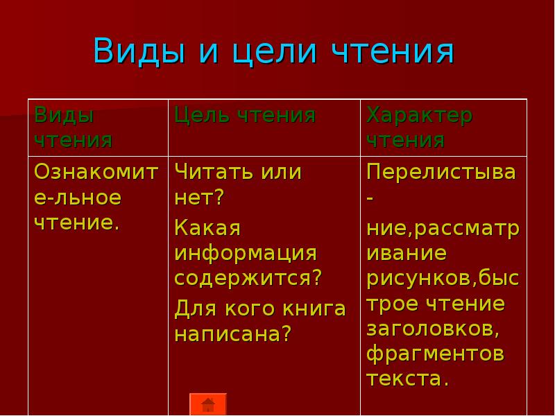 Прочитать в целях. Виды и цели чтения. Высшие цели чтения. Виды чтения и цели чтения. Характер чтения.