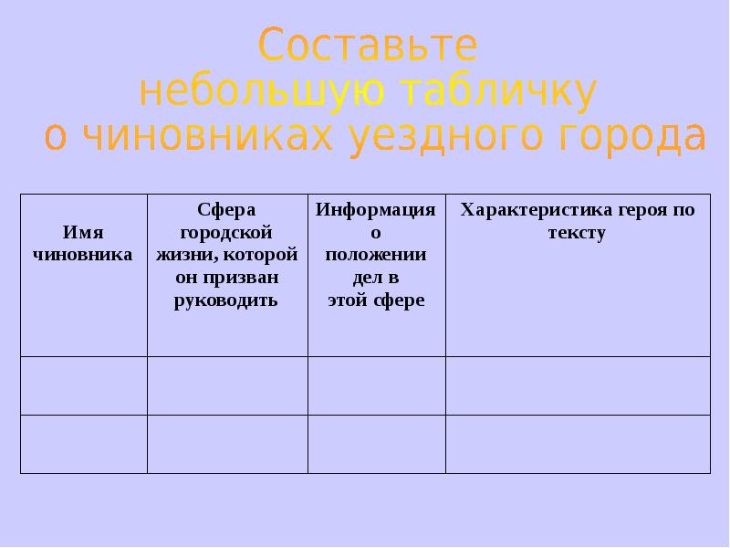 Сфера городской. Чиновники уездного города Ревизор таблица. Таблица по комедии Ревизор чиновники уездного города. Характеристика чиновников уездного города таблица. Характеристика чиновников уездного города.