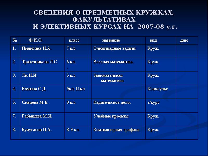 Математика 5 факультатив