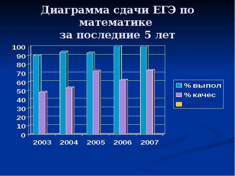 Решу егэ диаграммы