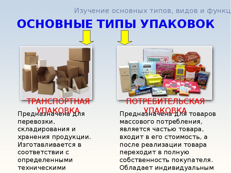 Продукты пищевые информация потребителя. Виды упаковки. Типы тары и упаковки. Виды упаковки товара. Транспортная и потребительская упаковка.