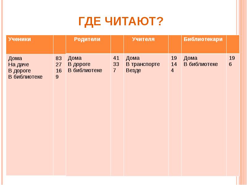 Проект на тему книга вчера сегодня завтра