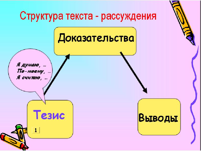 Доказательства в рассуждении 5 класс. Структура текста рассуждения. Строение текста типа рассуждение. Строение текста рассуждения. Структурные элементы текста рассуждения.