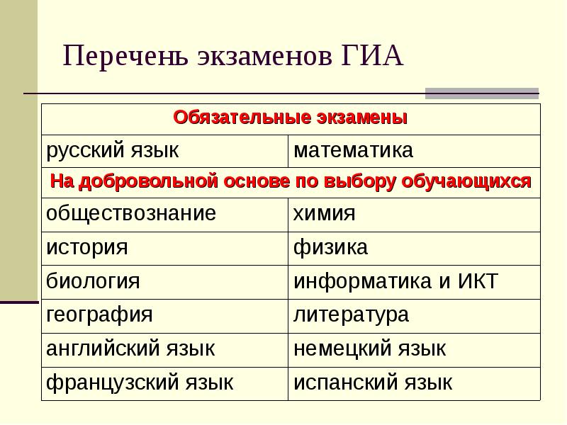 Список к экзамену состоит