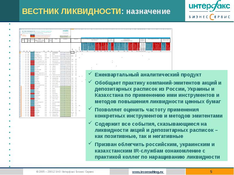 Ликвидность киа рио на вторичном рынке