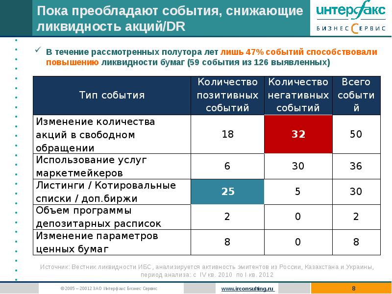 Рос анализ