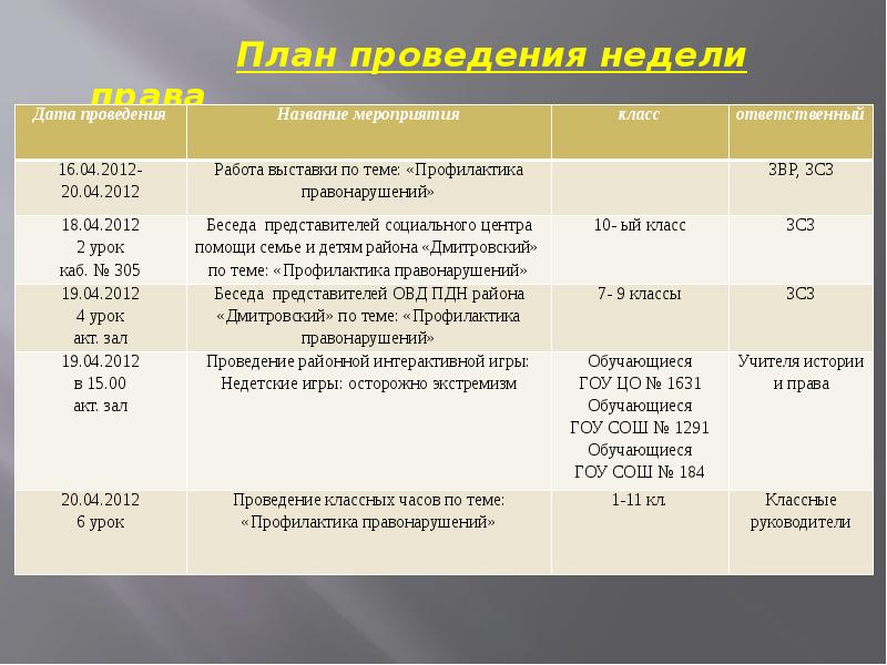 План проведения классного часа в 5 классе