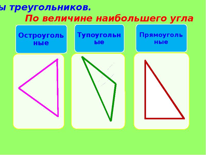 Виды треугольников рисунки