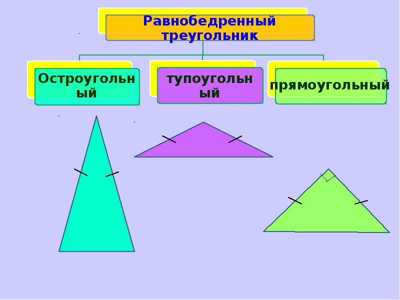 Виды треугольников рисунки