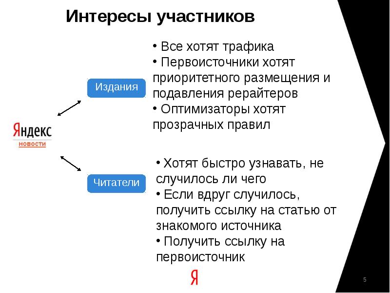 Интересы участников