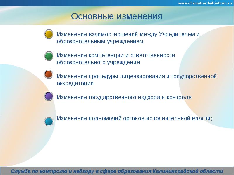 Тест обрнадзор
