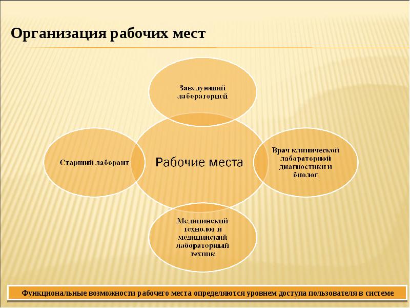 Уровни рабочих мест. Уровень система рабочих мест. Организационный уровень рабочего места определяют. Организация рабочих мест в рту. Функциональные возможности «рабочего стола».