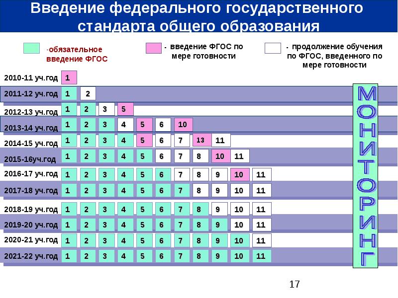 План график введения фгос в школе