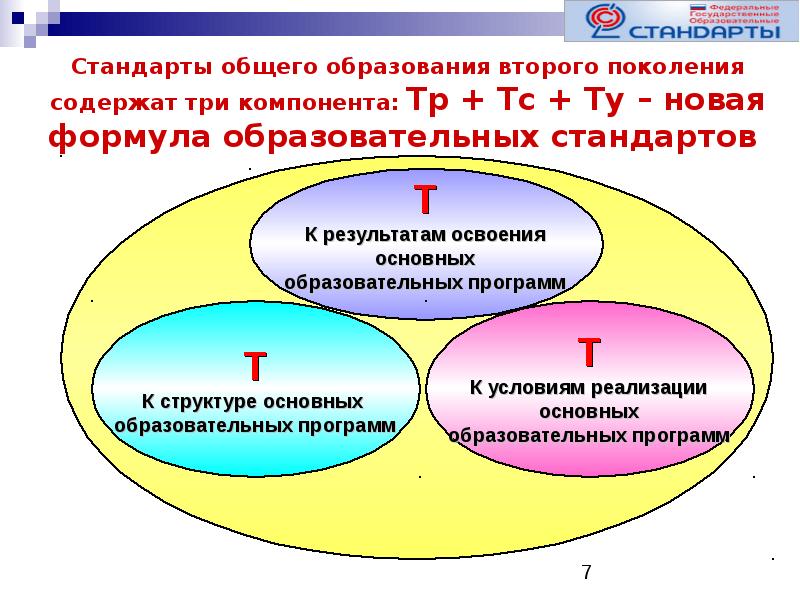 Система образовательных стандартов