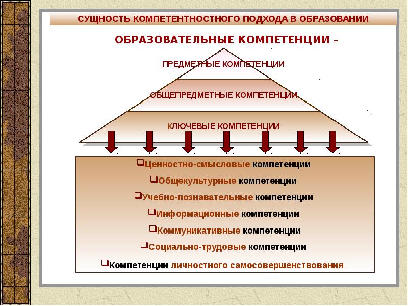 Картинки компетентностный подход в образовании