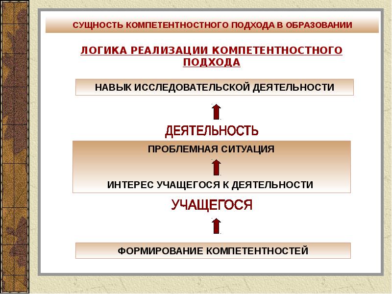 Компетентный подход в образовании презентация