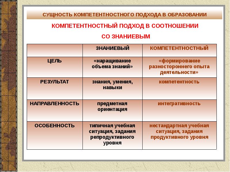 Компетентностный подход презентация