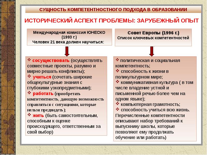 Компетентностный подход в образовании презентация