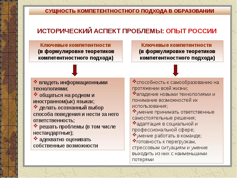 Компетентностный подход презентация