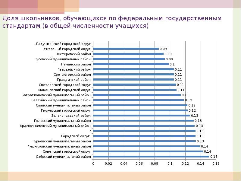 Количество учеников школ в россии. Общее количество учеников. Количество школьников по годам. Количество школьников в России. Число учащихся и студентов в РФ по годам.