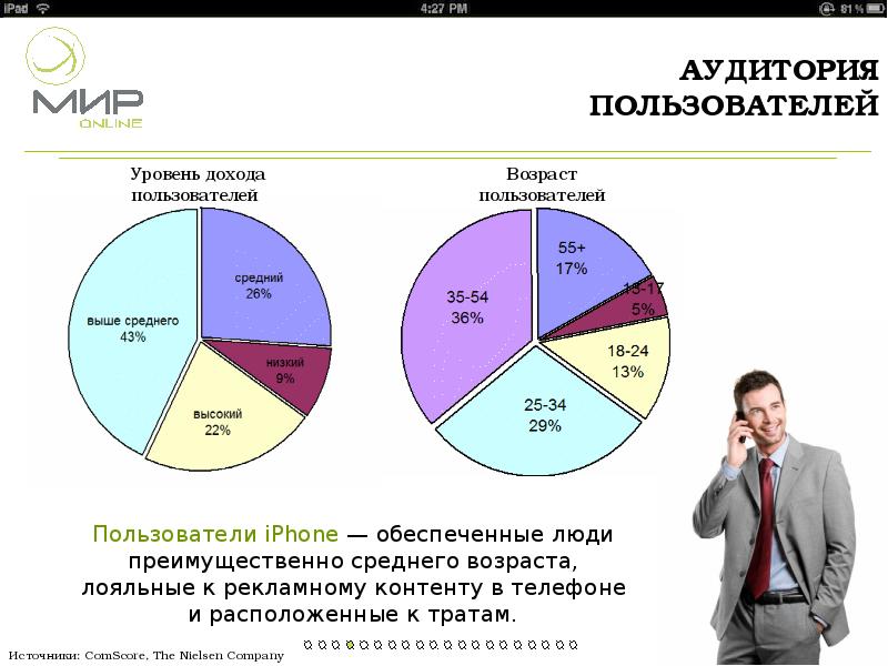 Возраст пользователя