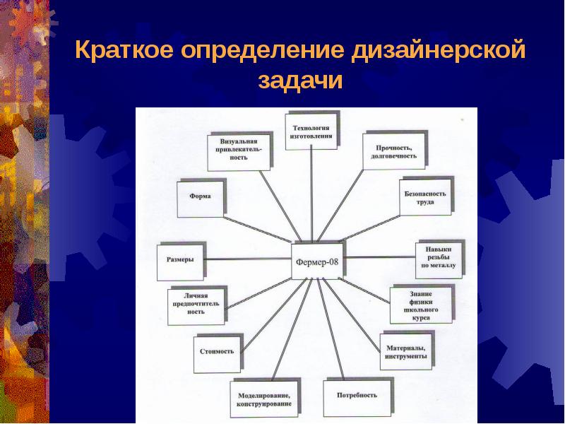 Что является основной задачей дизайна