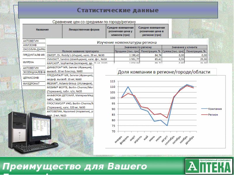 Программные комплексы программы. Циркон-офис. Офисные программы циркон. Циркон офис программа. Свемел циркон-офис.