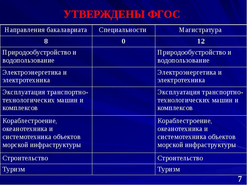 Фгос 7. Электроэнергетика и Электротехника — магистратура. Электротехника бакалавриат. Направленность специализации магистра основа будущей специальности. Тесты магистратура Электроэнергетика.