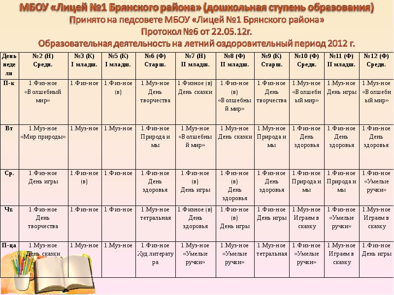 План музыкального руководителя на летне оздоровительный период