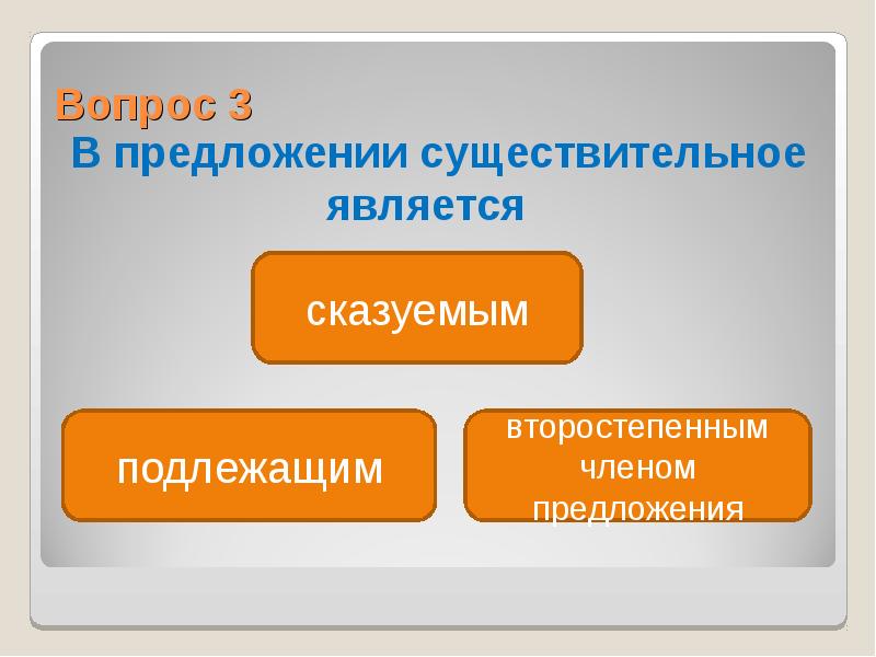 Существительное которое является подлежащим в предложении