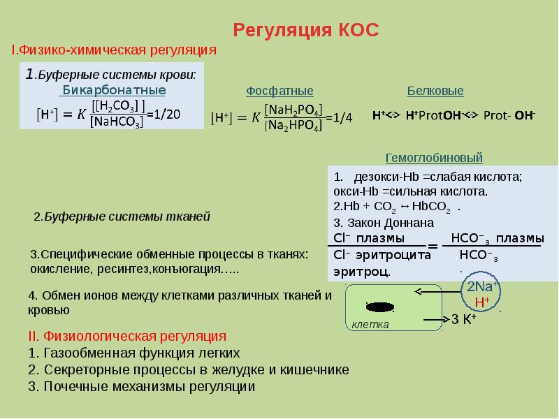 Буферные системы кислотного типа. Буферные системы кислотного типа