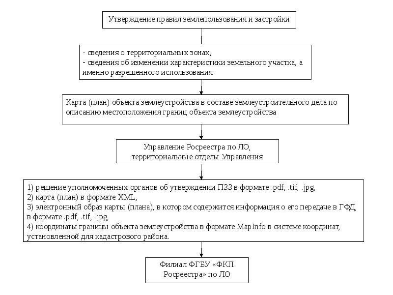 Схема землеустройства это