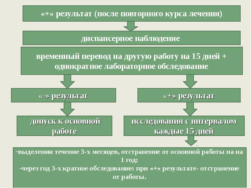 Презентация эпидемиология кишечных инфекций