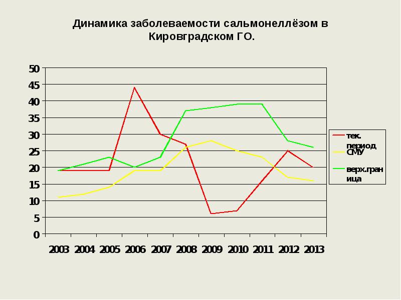 Презентация эпидемиология кишечных инфекций