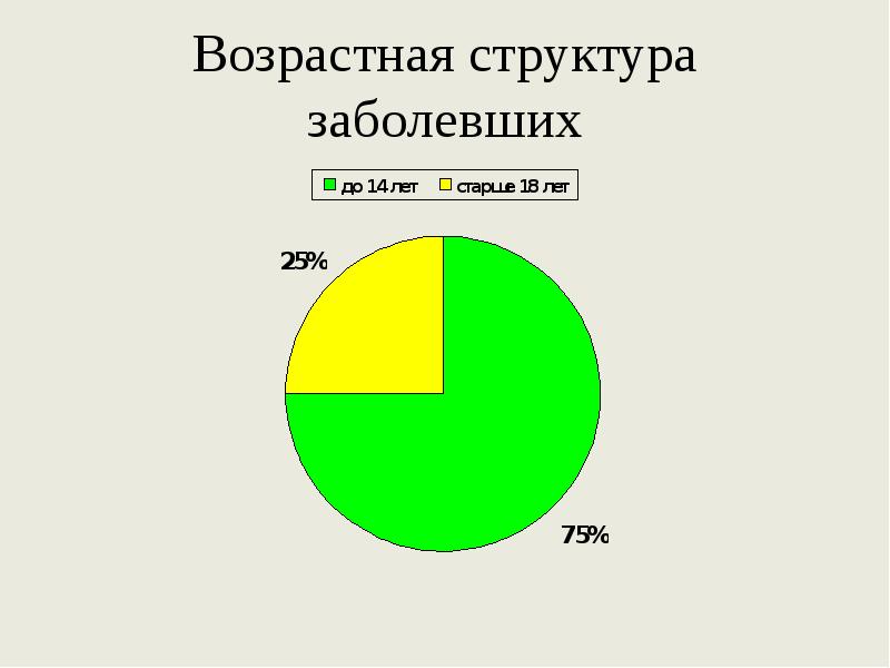 Презентация эпидемиология кишечных инфекций