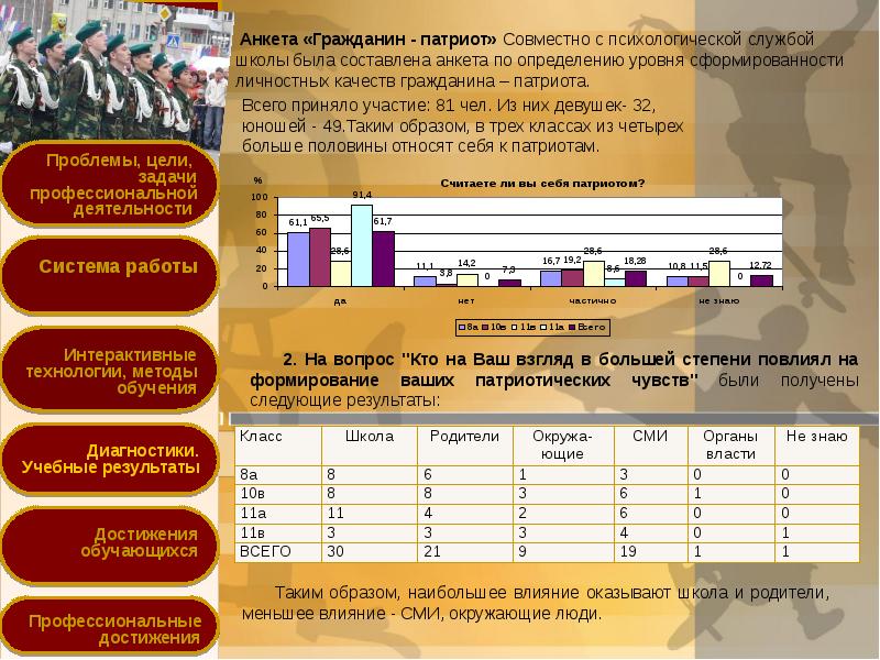 Презентация для отчета по стране