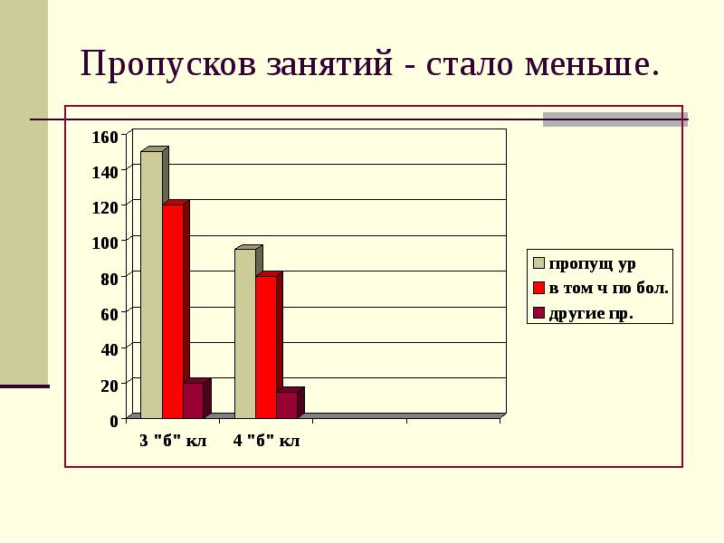 Пропускал занятия. График пропуска занятий.